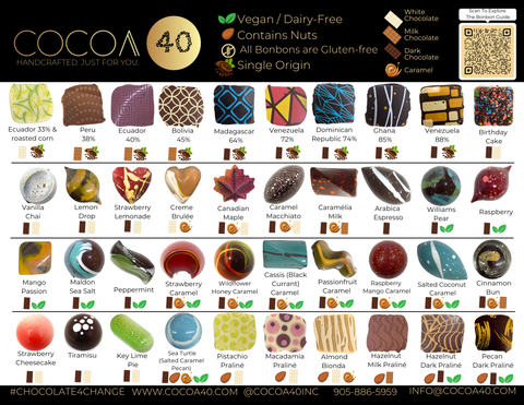 Chef’s Box #3: Surprise Me!